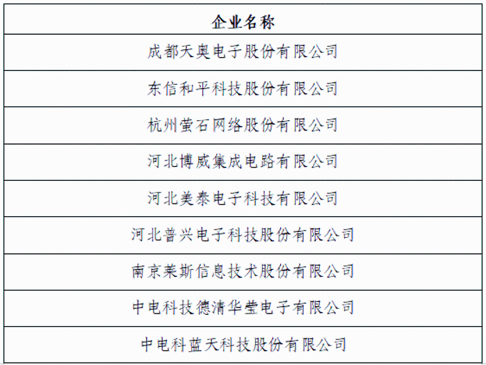 单项冠军1
